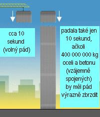 rychlostpadu.jpg